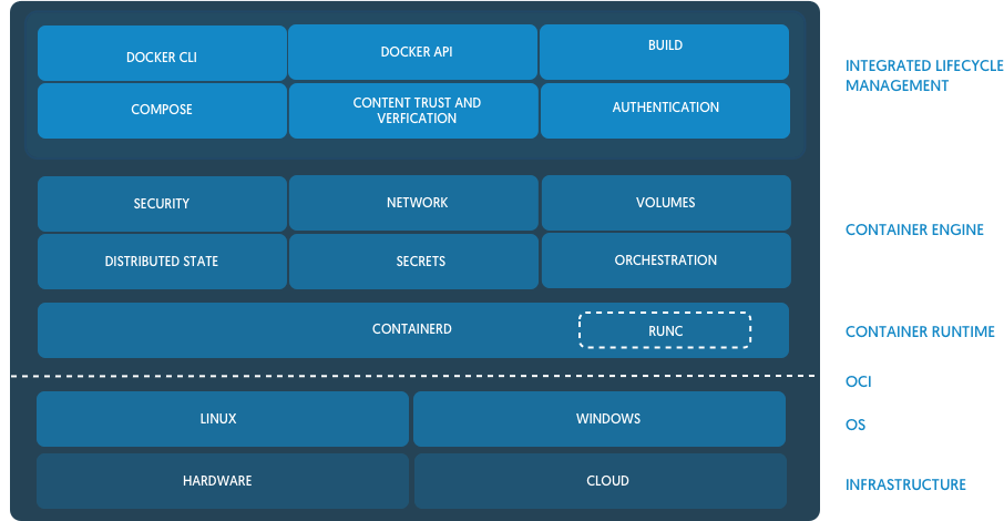 Container Ecosystem