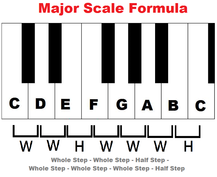 Scale